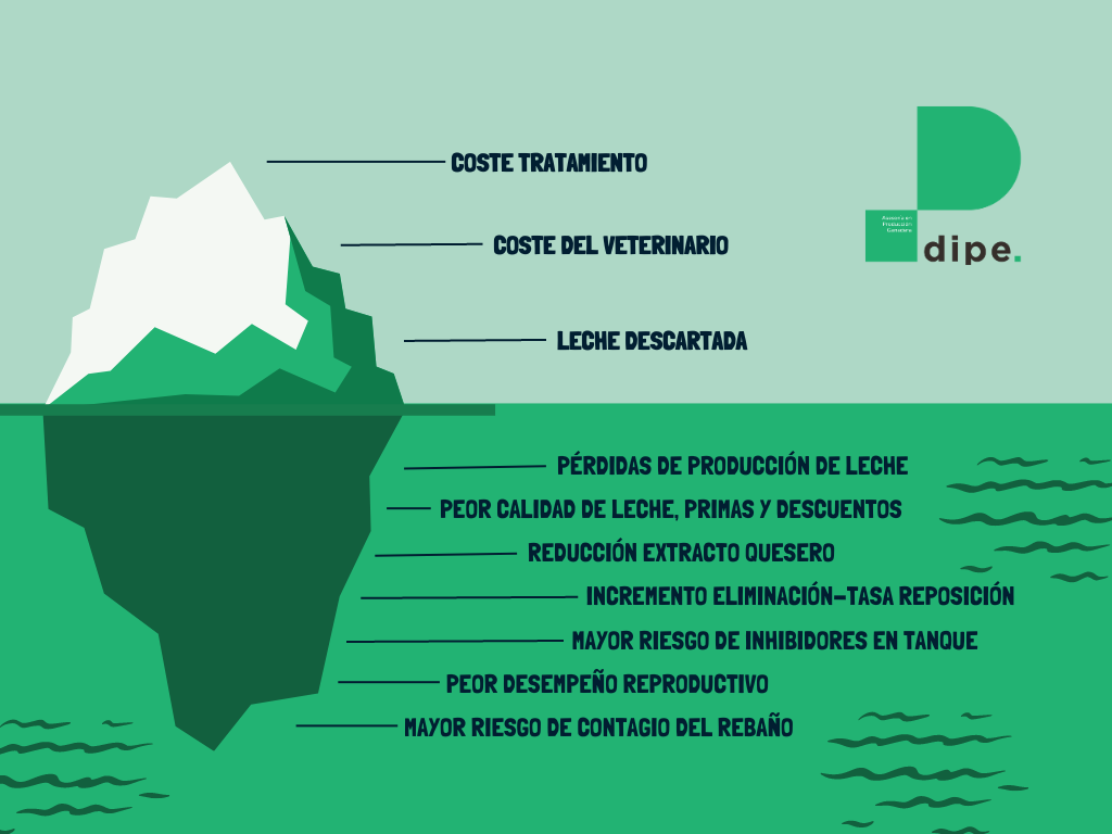 infografía iceberg